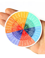 Aimant et autocollant - Les Émotions